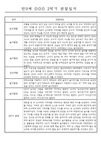 만0세 2학기 (9월에서 2월) 관찰일지 5명 (평가인증A 관찰기록)-3