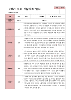 만 3세 22명 2학기 관찰일지 - 평가제-3