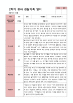 만 3세 22명 2학기 관찰일지 - 평가제-4