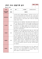 만 3세 22명 2학기 관찰일지 - 평가제-19