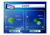 [인사관리] 성과지향적 보상 활동(LG의 보상활동 분석)-7