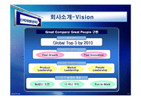 [인사관리] 성과지향적 보상 활동(LG의 보상활동 분석)-12