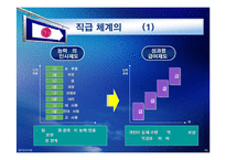 [인사관리] 성과지향적 보상 활동(LG의 보상활동 분석)-20