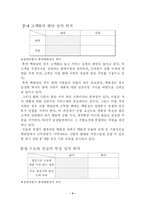 [서비스경영] 롯데백화점의 서비스연구-4