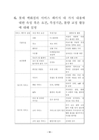 [서비스경영] 롯데백화점의 서비스연구-15