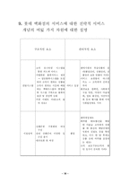 [서비스경영] 롯데백화점의 서비스연구-18