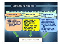 [인사관리] 금호아시아나 인적자원관리-6