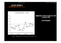 [홍보관리] 신세계 백화점 MPR분석-4