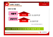 [홍보관리] 신세계 백화점 MPR분석-12