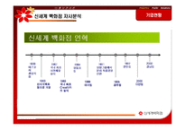 [홍보관리] 신세계 백화점 MPR분석-13