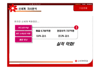 [홍보관리] 신세계 백화점 MPR분석-15