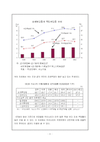 [노동경제] 슈퍼스타의 경제학을 통해서 본 노동시장의 양극화 문제-9