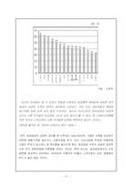 [노동경제] 슈퍼스타의 경제학을 통해서 본 노동시장의 양극화 문제-17