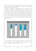 [노동경제] 슈퍼스타의 경제학을 통해서 본 노동시장의 양극화 문제-19