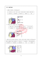 [사회심리학] 인지부조화이론과 사례-16