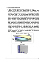 [적응심리학] 매력을 바라보는 남녀의 시각차-11