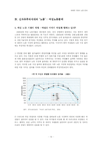 [사회학] 신자유주의시대의 노동 - KTX문제(고용문제, 여성노동문제)-10