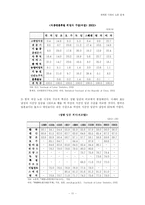 [사회학] 신자유주의시대의 노동 - KTX문제(고용문제, 여성노동문제)-11