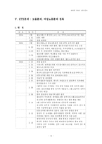 [사회학] 신자유주의시대의 노동 - KTX문제(고용문제, 여성노동문제)-15