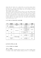 [인사행정론] 공무원 노조-10