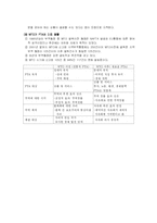 [국제관계] 한미 FTA(자유무역협정) 조사-19