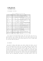 DMB 컨텐츠에 대해서-4