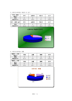 [인간관계 심리학] 친구에서 연인되기-19