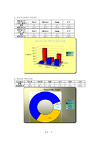 [인간관계 심리학] 친구에서 연인되기-20