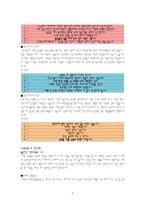 [심리학] 주의력결핍장애-4