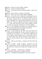 일본 노동운동의 역사-4
