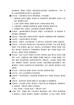 일본 노동운동의 역사-5