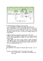 [심리학] 기억과 망각-2