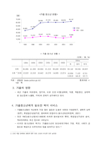 [청소년복지] 가출청소년-7