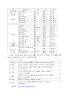 [청소년복지] 가출청소년-10
