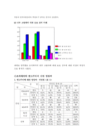 [인사행정론, 엽관주의] 연고주의에 의한 인사와 엽관인사의 규범-8