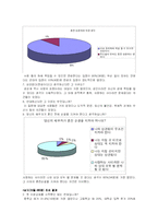 [그리스도교 윤리] 혼전 성관계와 순결-5