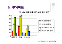 [인사행정론, 엽관주의] 연고주의에 의한 인사와 엽관인사의 규범-14