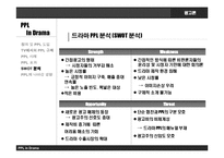 [광고론] 드라마에서의 PPL과 개선 방향-20