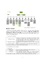 [pr론] 웅진 코웨이 광고홍보 전략-4