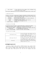 [pr론] 웅진 코웨이 광고홍보 전략-5