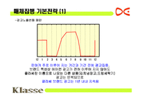 [매체기획서] 클라쎄 에어컨 매체 기획서-20