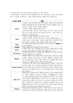 논문 작성법 레포트-4