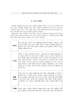 논문 작성법 레포트-5