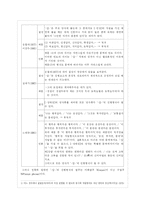 [국어형태론] 형용사 파생 접미사들의 기능과 의미-3