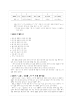 [국어형태론] 형용사 파생 접미사들의 기능과 의미-12
