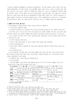 [구약개론] 제 1이사야-2