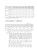 [세법] 조세의 공평성과 효율성-5