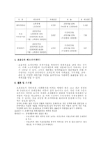 [세법] 조세의 공평성과 효율성-8