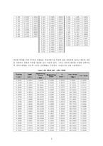 인장실험 레포트-6