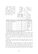 [고체역학] 경도실험-6